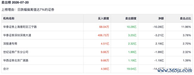 德明利跌停爆仓传闻 十大股东或遭强平