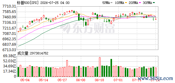 K图 SPX_0