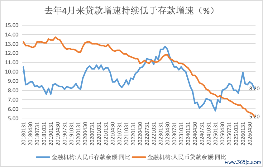 界面新闻记者根据同花顺iFinD制图