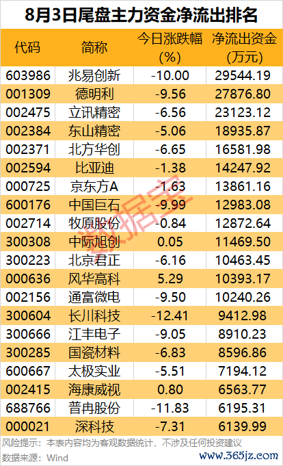 （文章来源：数据宝）