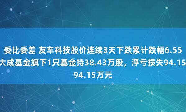 委比委差 友车科技股价连续3天下跌累计跌幅6.55%，大成基金旗下1只基金持38.43万股，浮亏损失94.15万元